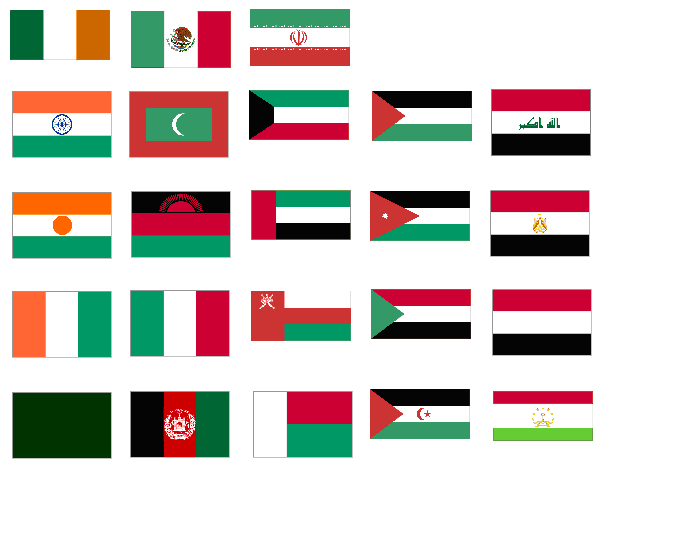 Confusable Flags Confusing World Flags 2 Quiz
