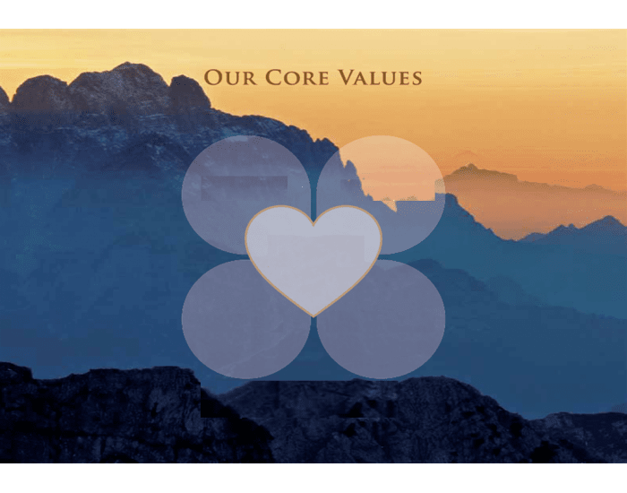 Core Values Quiz