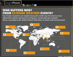 10 countries suffering from extreme weather events