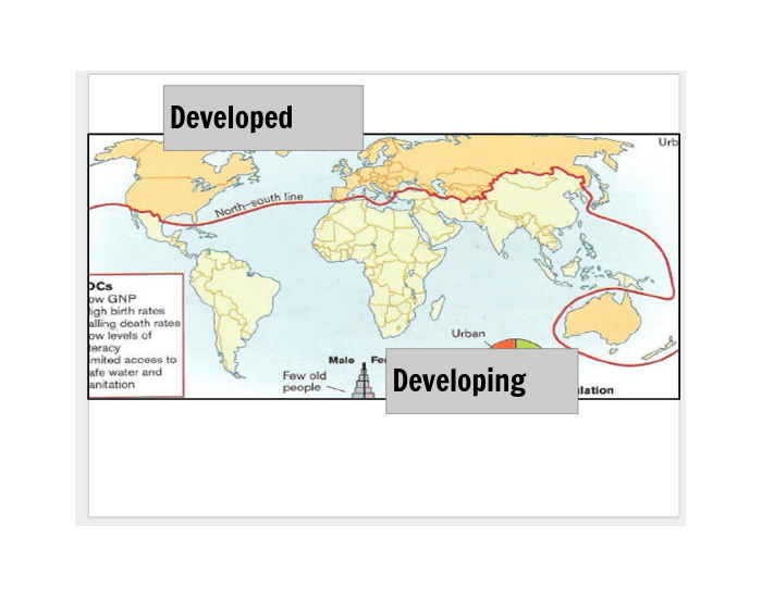 Developed vs. Developing Quiz