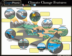 Climate Change Features