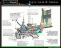 Soyuz launch Complex