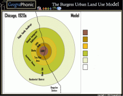 The Burgess Urban Land Use Model
