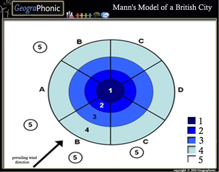 Mann's Model of a British City Quiz
