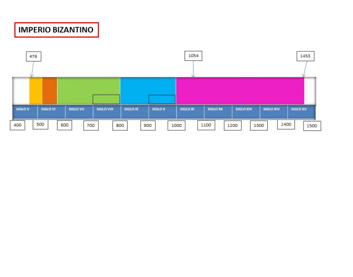 Linea Del Tiempo Edad Media Imperio Bizantino Emperad 2185