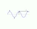 Wave Diagram