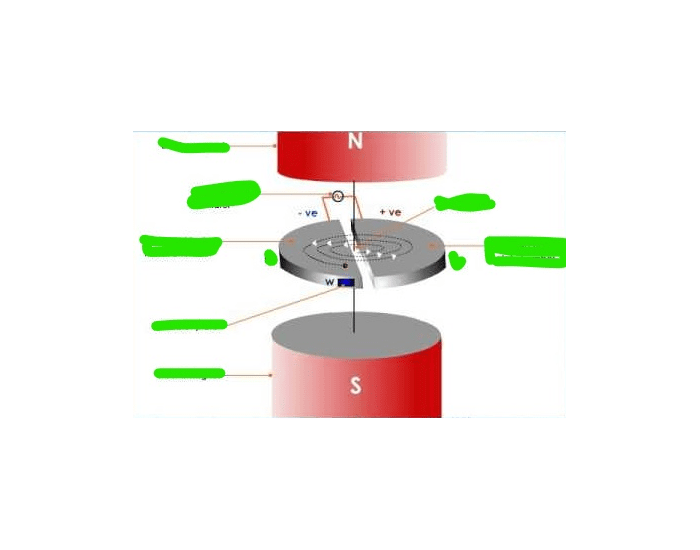 Cyclotron Particle Generator and accelerator Quiz