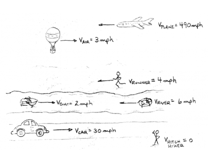 Relative Motion Exercise Relative Motion Equation Ks3 at Charles Rolle blog