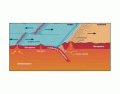 Plate Boundary Features