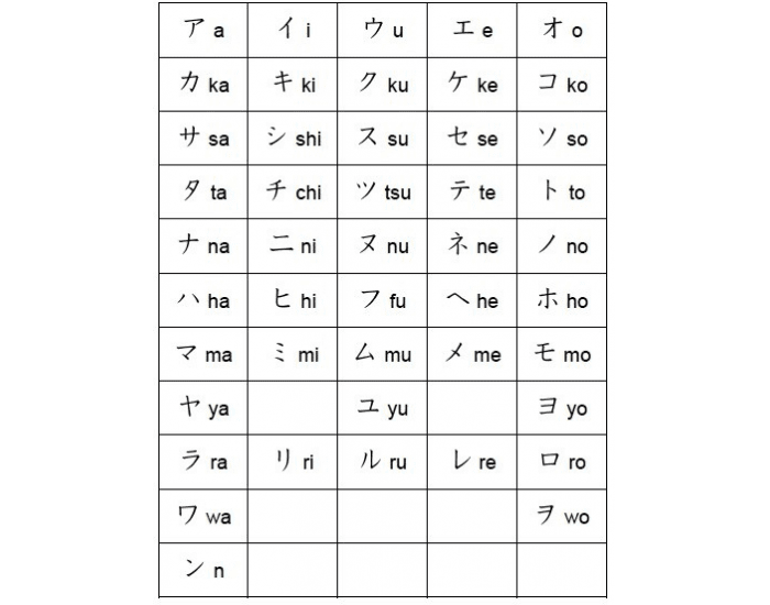 Japanese Katakana Chart (Hard) Quiz