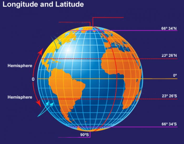 Longitude and Latitude Quiz