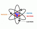 Atom Knowledge (SMI)