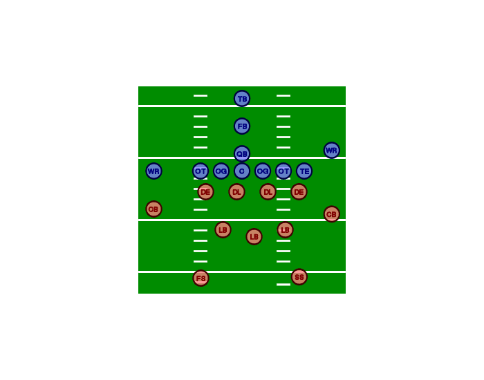 Football Positions Quiz