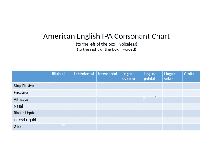 IPA consonant chart — Printable Worksheet