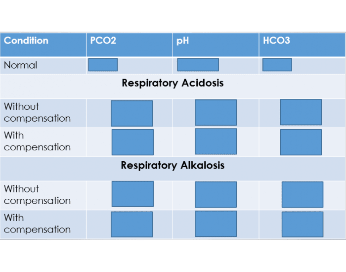 ipap-pulm-i-acid-base-chart-printable-worksheet