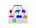 Quadrilateral Hierarchy
