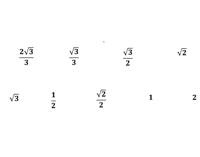 Exact trigonometric values โ Printable Worksheet