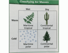 Classifying Air Masses
