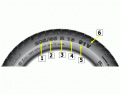 Tyre Sidewall markings