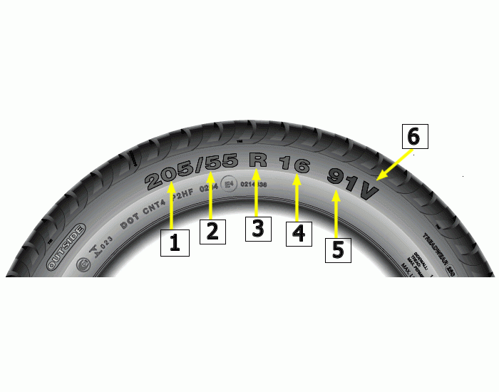 Tire Symbol Code Tyre Sidewall markings Quiz
