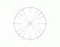 Unit Circle 1st Quadrant (Degrees Radians Coords)
