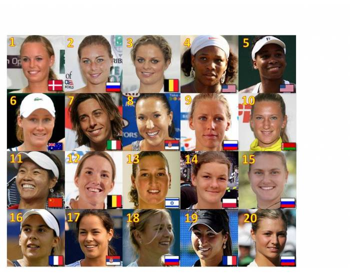 Top 20 Tennis Players 2010, Women Quiz