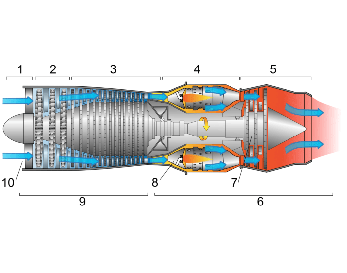 The Parts Of A Jet Engine — Printable Worksheet