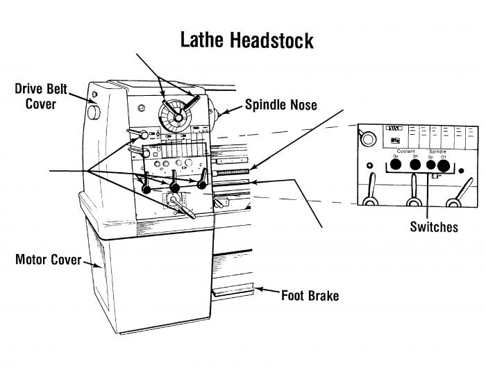 Lathe Headstock 2 0 Quiz lathe-headstock-2-0-quiz