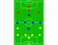 Football positions