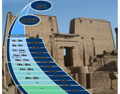 Timeline of Ancient Egypt