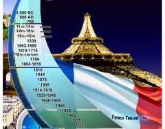 Timeline of France