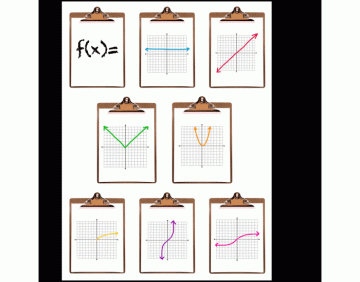 Basic Functional Math Questions Basic Functions Quiz