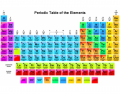 Periodic Table Of The Elements Vocabulary