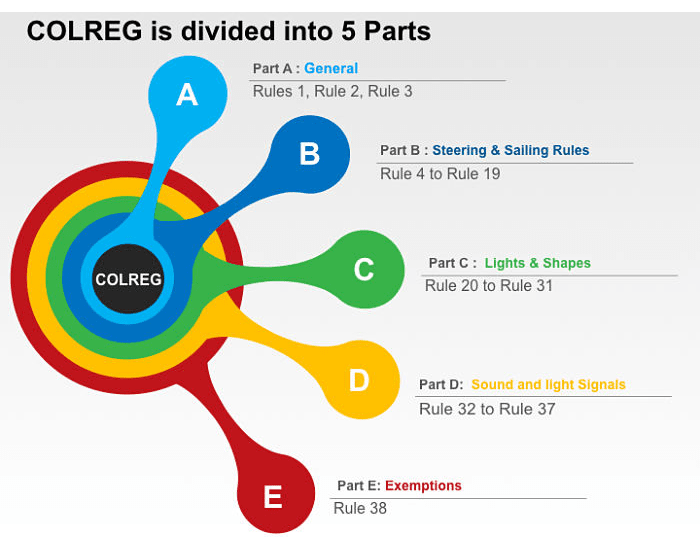 colregs quiz