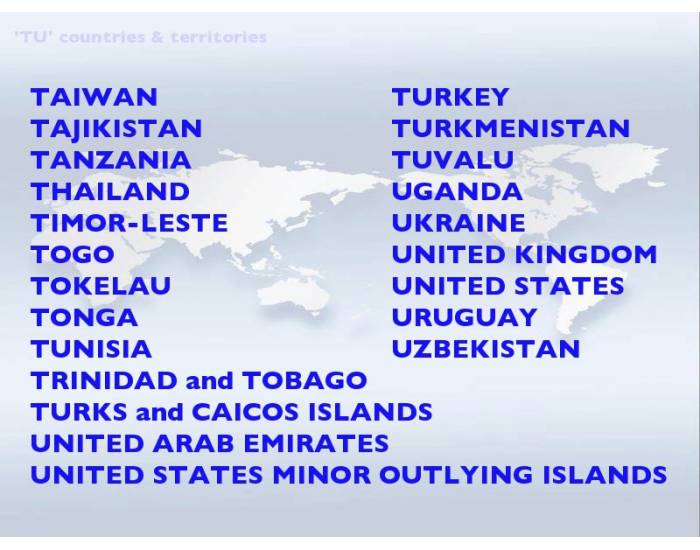 Internet Country Code 'TU' Quiz