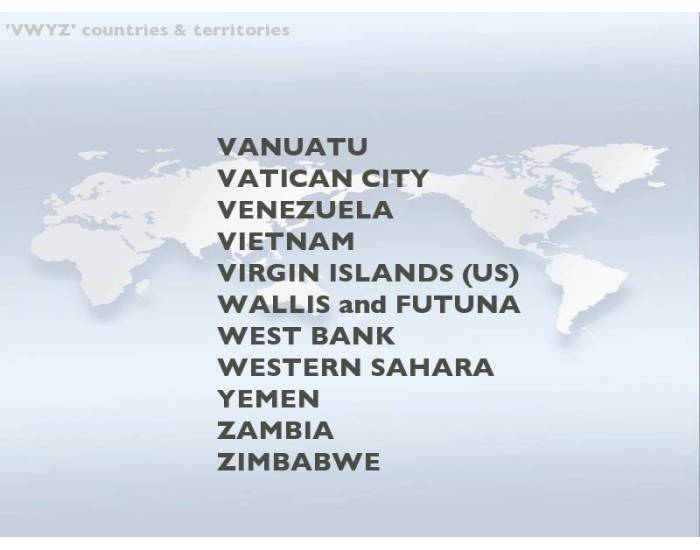 Internet Country Code 'VWYZ' Quiz