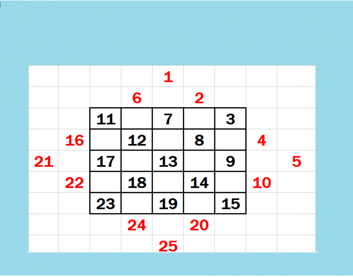 Magic square 5x5 Quiz