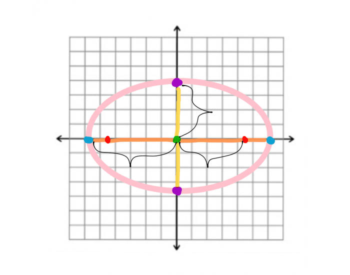 Parts of an Ellipse — Printable Worksheet