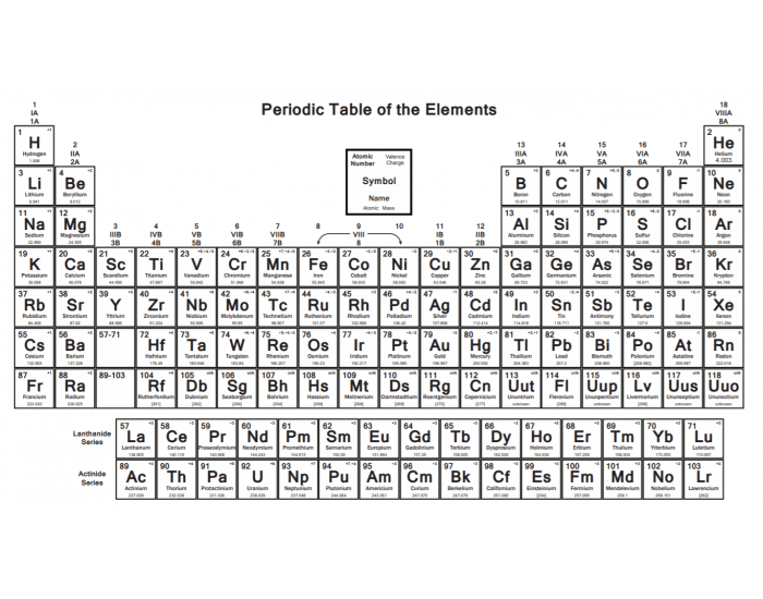 Oxidation Numbers Quiz