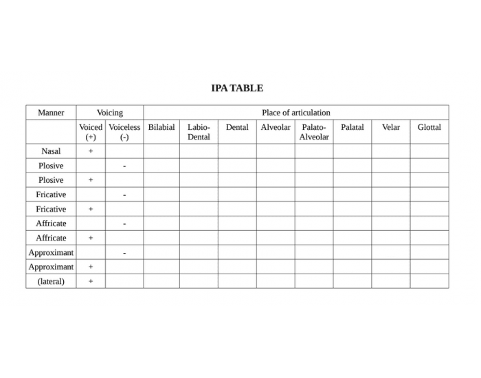 IPA table Quiz
