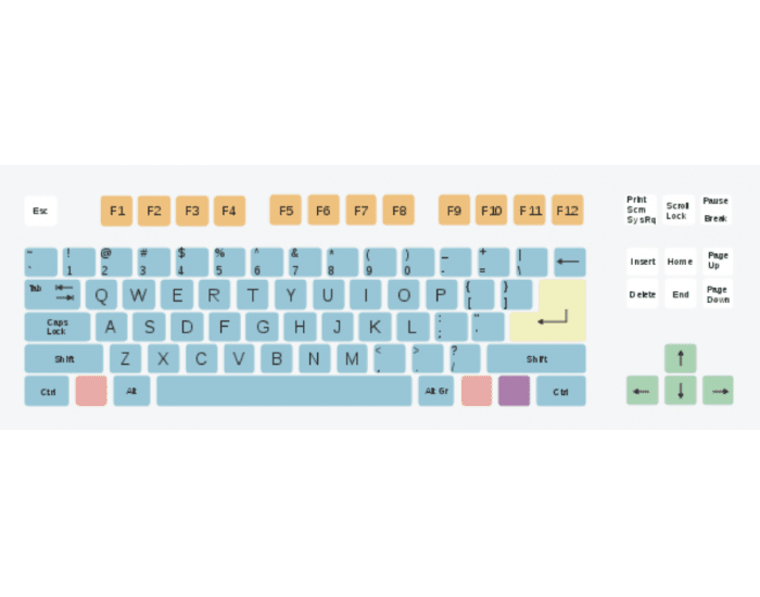 Cort Script Keyboard Keyboard Shortcuts w/ Ctrl-Extended Keyboard Quiz