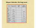 The Mayan Calendar (the long count)