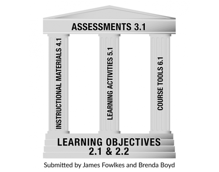Alignment Quiz