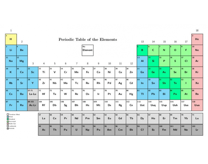 39 Elements to Know Quiz