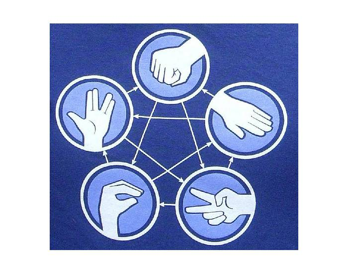 Rock Paper Scissors Lizard Spock Quiz