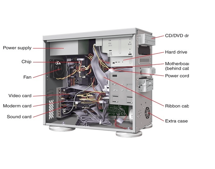 Inside PC