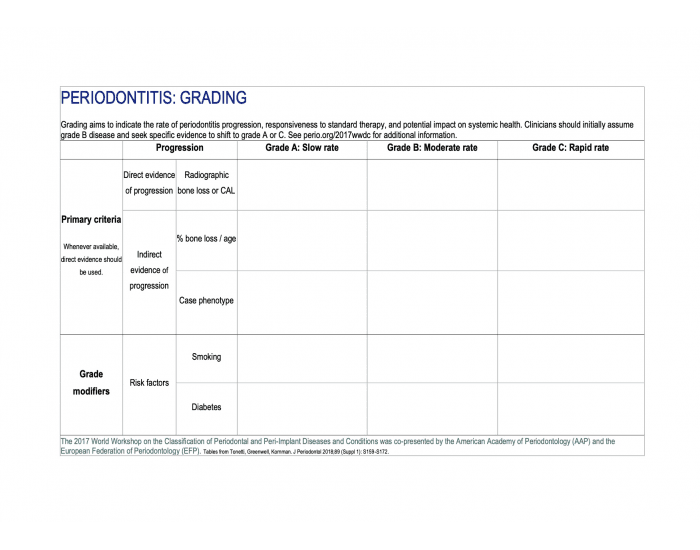 Periodontitis Grading Quiz