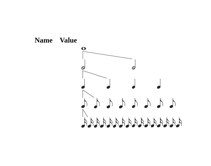 Note Names Graph Names and Values of Notes Quiz