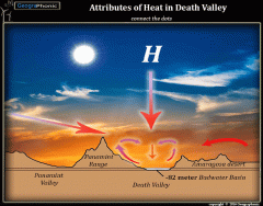 Attributes to extreme  heat in Death Valley