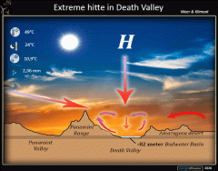 Extreme Hitte in Death Valley 
